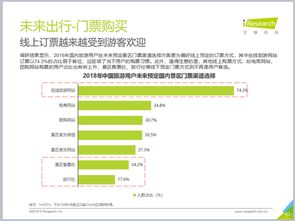 艾瑞報告揭示2018年景區消費趨勢，驢媽媽領跑在線門票與周邊游市場